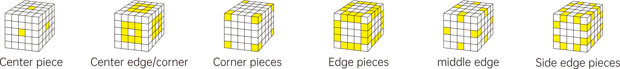 Gancube