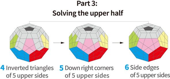 Gancube