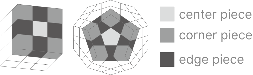 Gancube