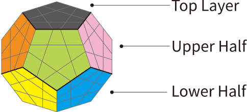 Gancube