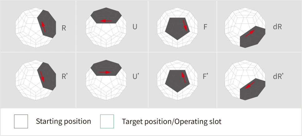 Gancube