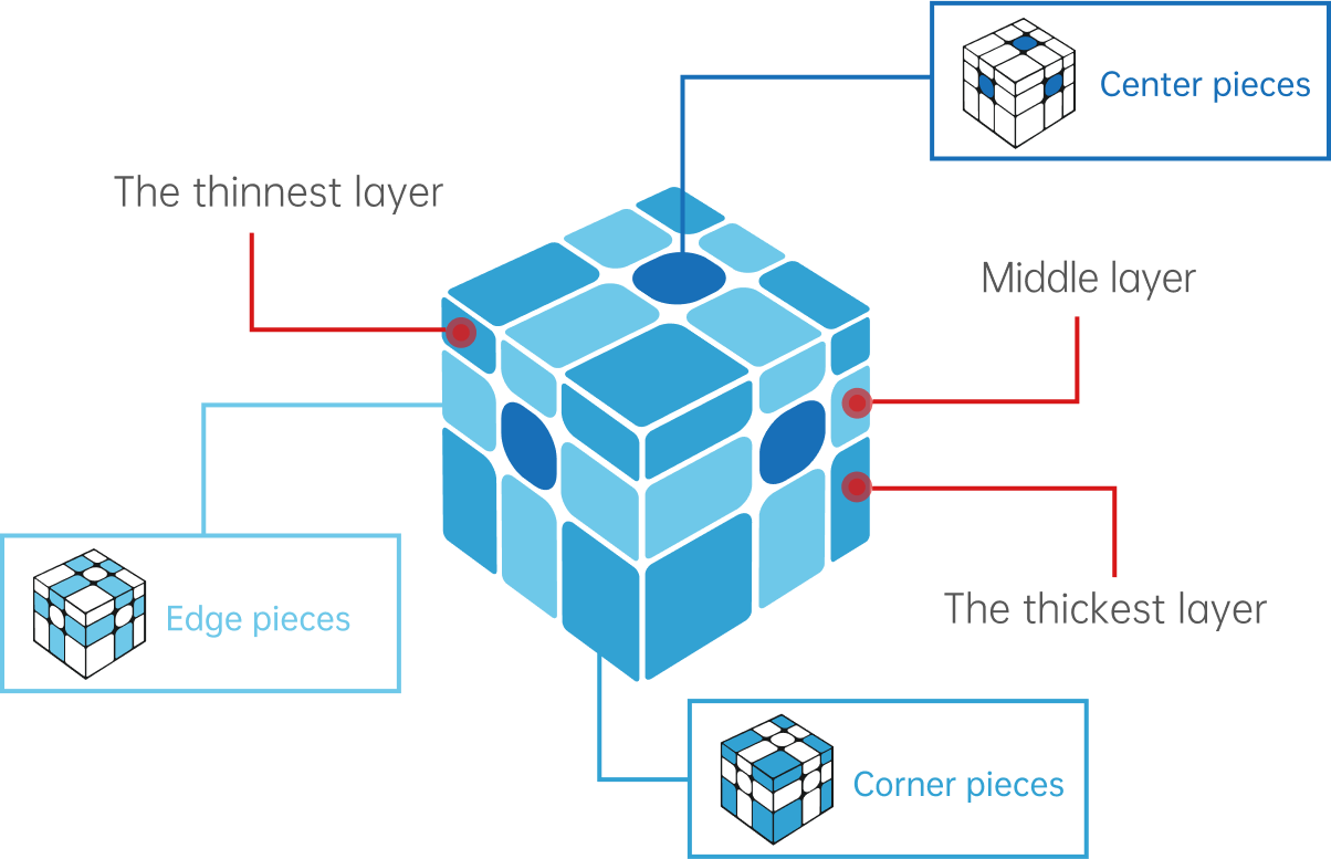 Gancube