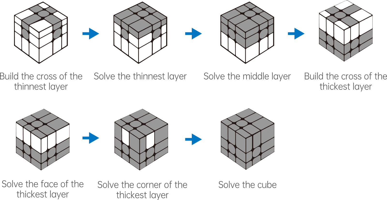Gancube