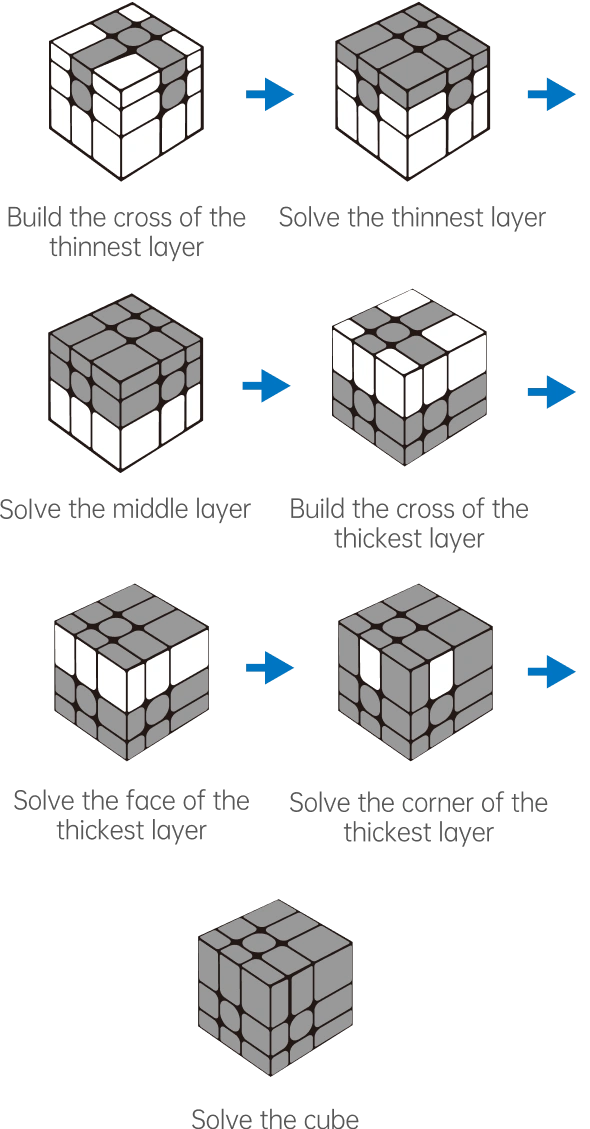 Gancube