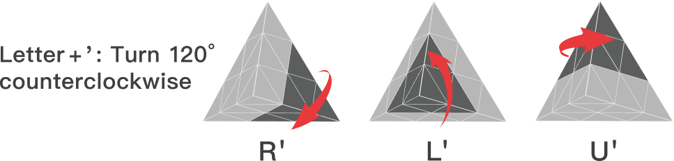 Gancube