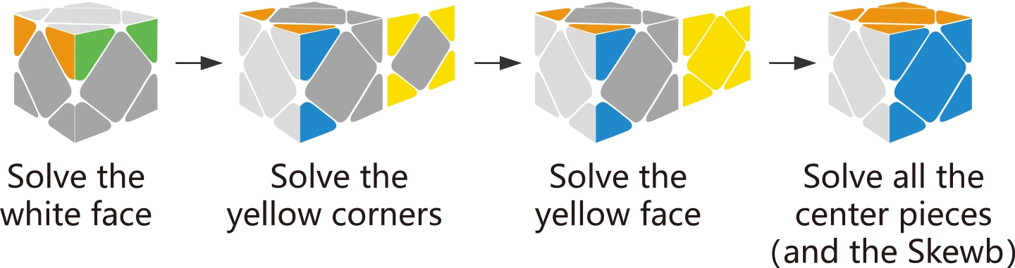 Gancube