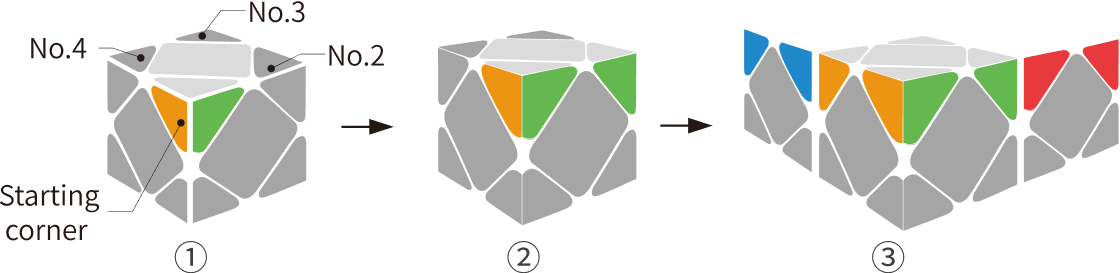 Gancube