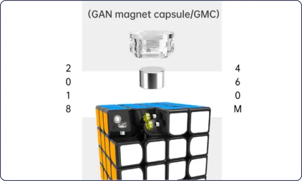 Positioning Magnetic Slot Technology
